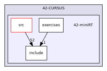 42-miniRT